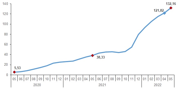 Aylık üretici fiyatları 8,76 oranında arttı - TÜİK!