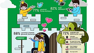 Çiftler dikkat: İnternette sorumluluğu paylaşın