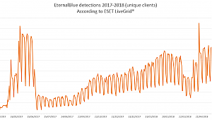 WannaCry hâlâ yaşıyor