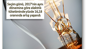 Bedaş: Seçim günü 1.741 kişilik kadro ile alarmdaydık