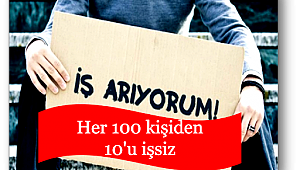 Her 100 kişiden 10'u işsiz