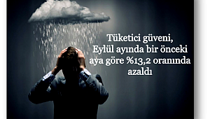 Tüketicinin güveni yüzde 13,2 azaldı