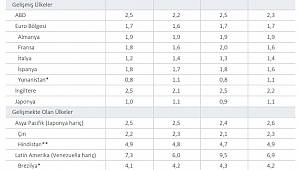 Bizde de enflasyon böyle olursa TÜKETİCİLER ezilmeyecek!