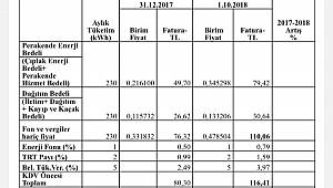 Peki zam sonrası elektrik faturası ne oldu: İşte cevabı