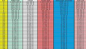 Dikkat: Asgari Ödeme Tuzağı