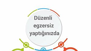 Düzenli Egzersiz yapın: Yaparsanız ne mi olur?