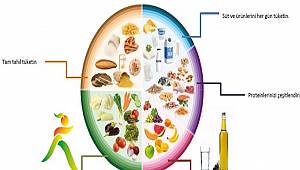 Hep konuşulur ama: YETERLİ VE DENGELİ BESLENME nedir?