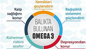 Tüketiciler: Bunun için balık tüketin