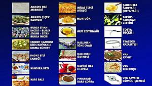 Gözden kaçmış olabilir: Bu yerli ürünlerimiz Tescil Belgelerini aldı