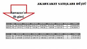 Ramazan'da akaryakıt satışları düştü