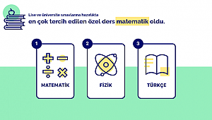 Sınavlar Yaklaştı, Psikolog ve Yaşam Koçu Talepleri Tavan Yaptı