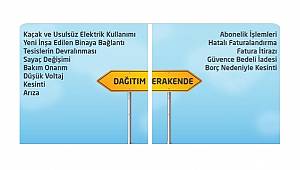 TÜKETİCİLER: Elektrik dağıtım ve perakende şirketi arasındaki farkı biliyor musunuz?