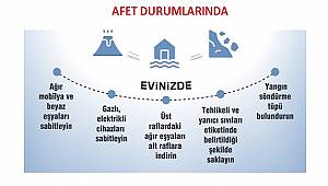 Afetlerde bunlara dikkat!