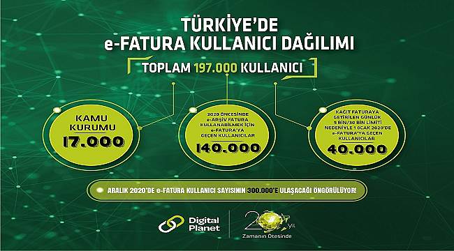 e-Dönüşüm sektörü 2020'ye büyüyerek başladı