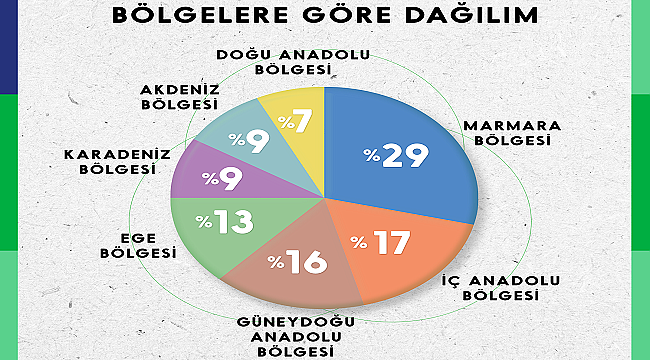 Sabancı Vakfı’nın Hibe Programına bu yıl 58 ilden 254 başvuru geldi