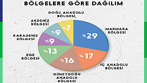 Sabancı Vakfı’nın Hibe Programına bu yıl 58 ilden 254 başvuru geldi
