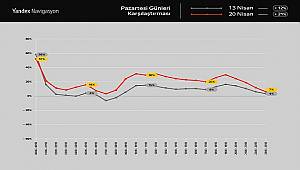 Yandex Navigasyon: Sokağa çıkma yasaklarının ardından Pazartesi günleri yaşanan...
