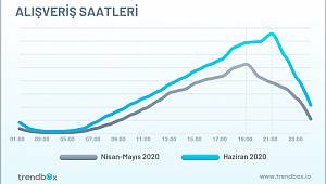 Alışverişte de Normalleştik!