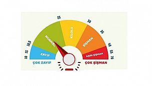 TÜKETİCİLER: Pandemide ideal kilonuzu...