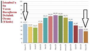 İSTANBUL'DAKİ TÜKETİCİLER: Bu önemli...
