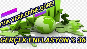 Tüketici Enflasyonu... - HAFTANIN EKONOMİSİ 