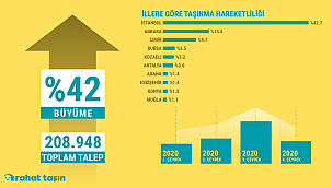 Büyük Şehirlerden Kaçış Devam Ediyor - AYRINTILAR!