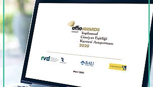 Reklamların Eşitlik Karnesi Açıklandı