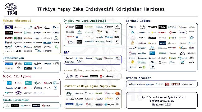 Türkiye Yapay Zeka İnisiyatifi Girişimler Haritası Yayınlandı!