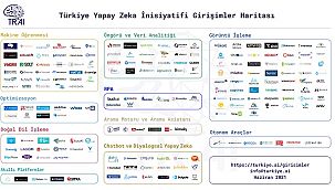 Türkiye Yapay Zeka İnisiyatifi Girişimler Haritası Yayınlandı!