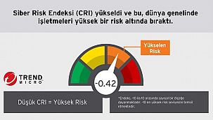 Küresel şirketlerden müşteri verilerine ilişkin korkutucu beklenti