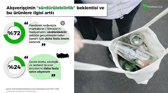Online Alışverişte En Çok Sıcak İçecek Alıyoruz - NIELSENIQ Araştırması...