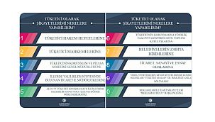 Tüketiciler NERELERE şikayet yapabilir?