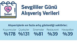 En büyük ilgi kuyumculara…