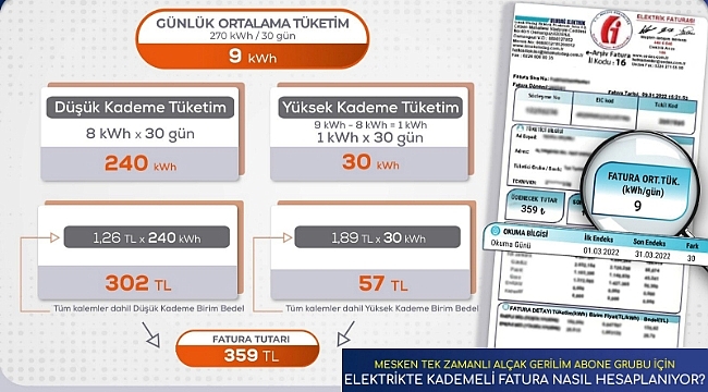 İşte yeni fiyatlarla elektrik faturası hesaplama!
