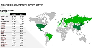 'Çok çeşit ve uygun fiyat nedeniyle online alışverişi tercih ediyoruz' - NielsenIQ Araştırması!