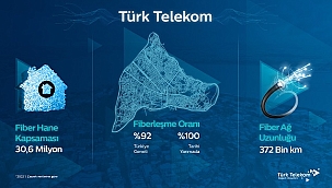 Türk Telekom - Türkiye'de fiber demek Türk Telekom demektir'