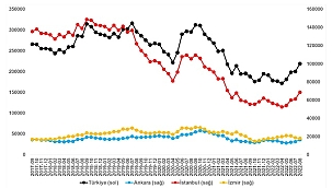 'Kiralık Konut Piyasası Görünümü' raporu yayınlandı!