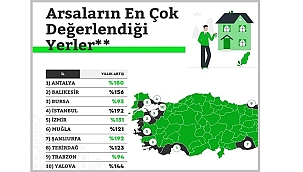 TÜKETİCİLER - Neden daha çok ARSA alımı tercih ediliyor?