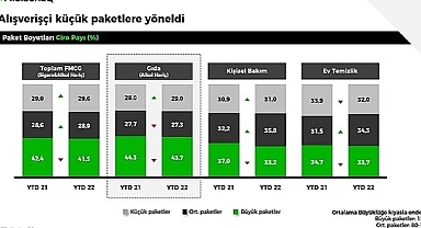 Türkiye'de ''Atıştırmalık ve İçecek Grupları'' Yükselişte - YENİ Araştırma!