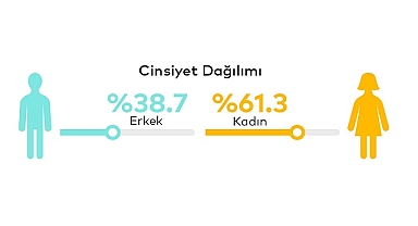 Black Friday’in KARNESİ açıklandı!