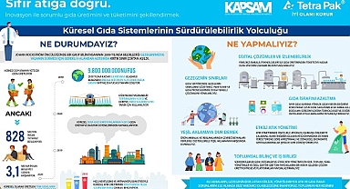 Tetra Pak ve KAPSAM iş birliğiyle gıda sistemlerinin sürdürülebilir dönüşümü vurgulandı