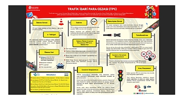 TÜKETİCİLER ''Trafik cezalarında İNDİRİM süresi uzatıldı, biliyor musunuz?''